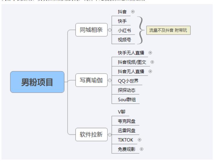 【男粉落地项目】零基础玩转男粉短视频转私域日产500+，2023男粉高客单价实操教程