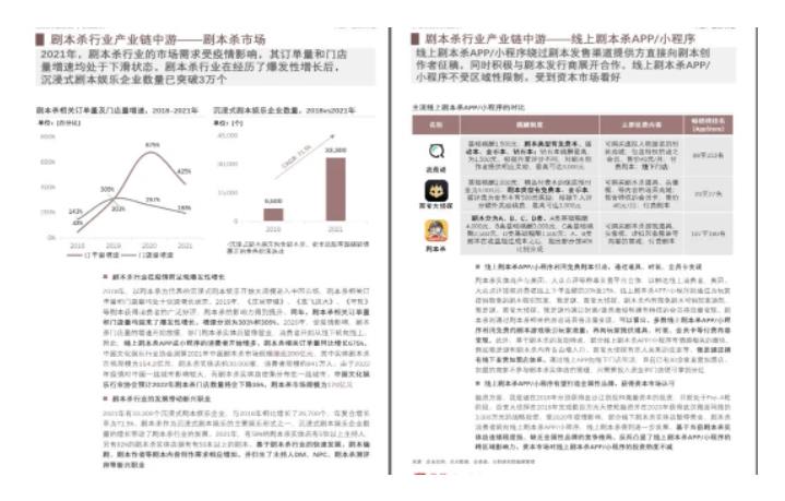 拆解小红书蓝海赛道：剧本杀副业项目，玩法思路一条龙分享给你【1节视频】