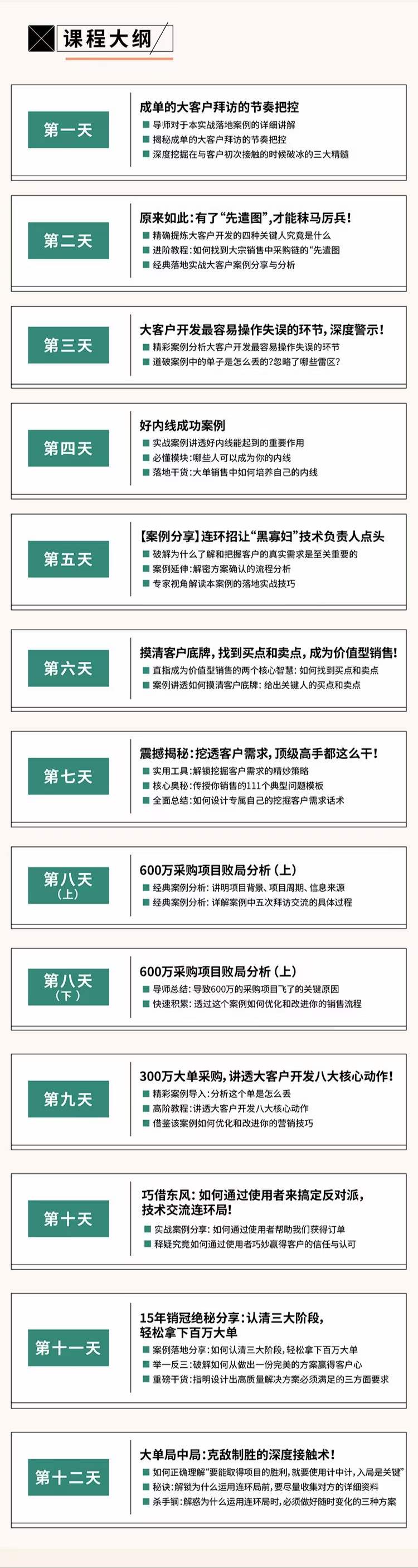 （4116期）12天中标训练营：轻松拿下百万大单，摆平对手的实战夺单秘笈！