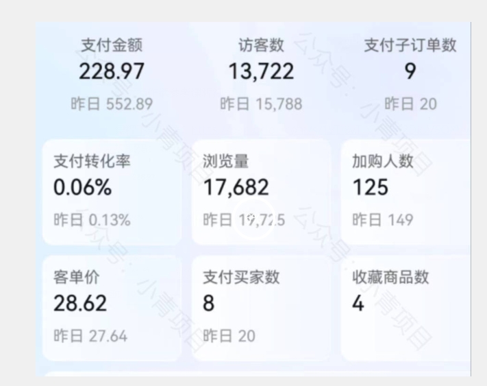 首发价值2980最新淘宝无货源不开车自然流超低成本截流玩法日入300+【揭秘】【1111更新】