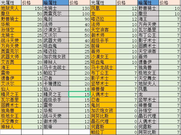 （5355期）外面收费1988的最新魔灵召唤全自动挂机项目，单号一天500+【脚本+教程】