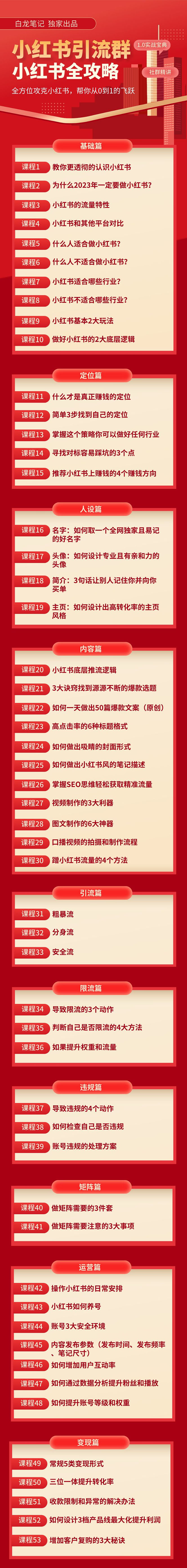 （5595期）【白龙笔记】价值980元的《小红书运营和引流课》，日引100高质量粉