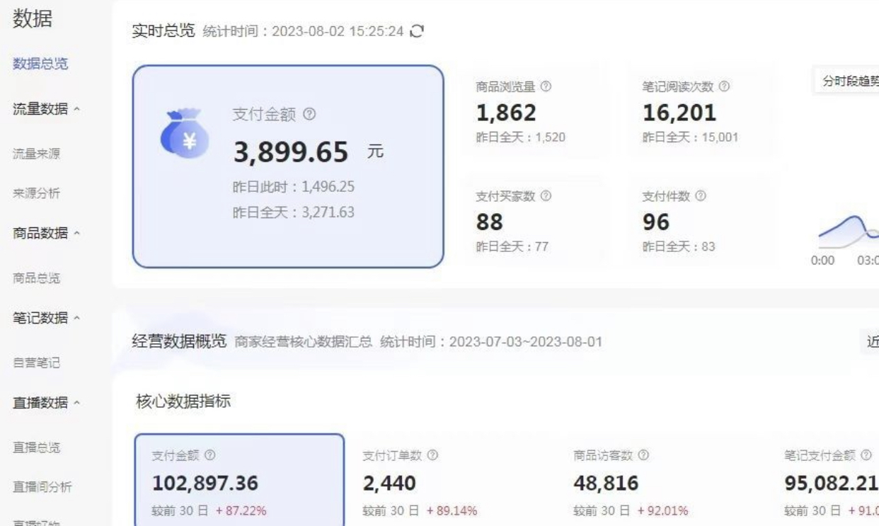 （6805期）外面收费4988的小红书无货源电商从0-1全流程，日入1000＋