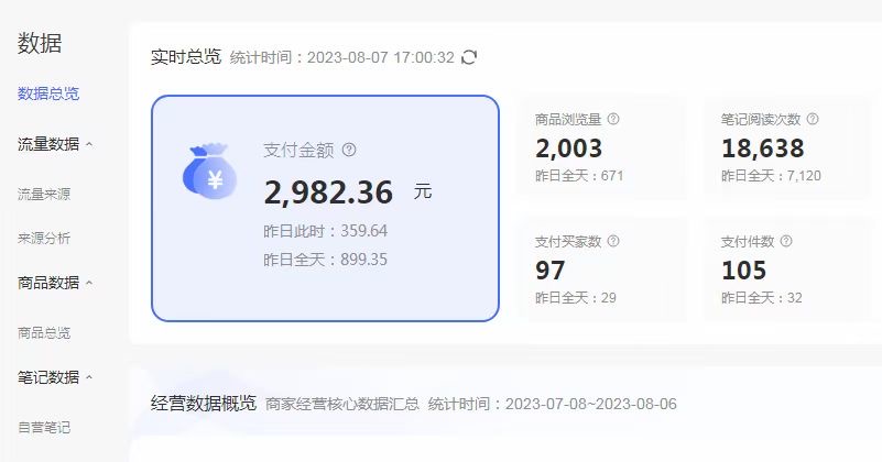 （6805期）外面收费4988的小红书无货源电商从0-1全流程，日入1000＋