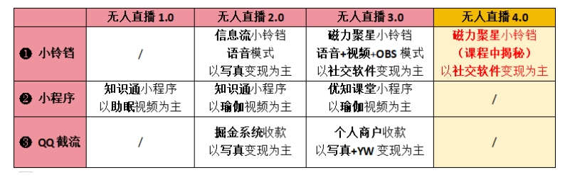 【爱豆新媒】男粉无人直播4.0：单号单日破6000+，再破纪录，可矩阵【揭秘】