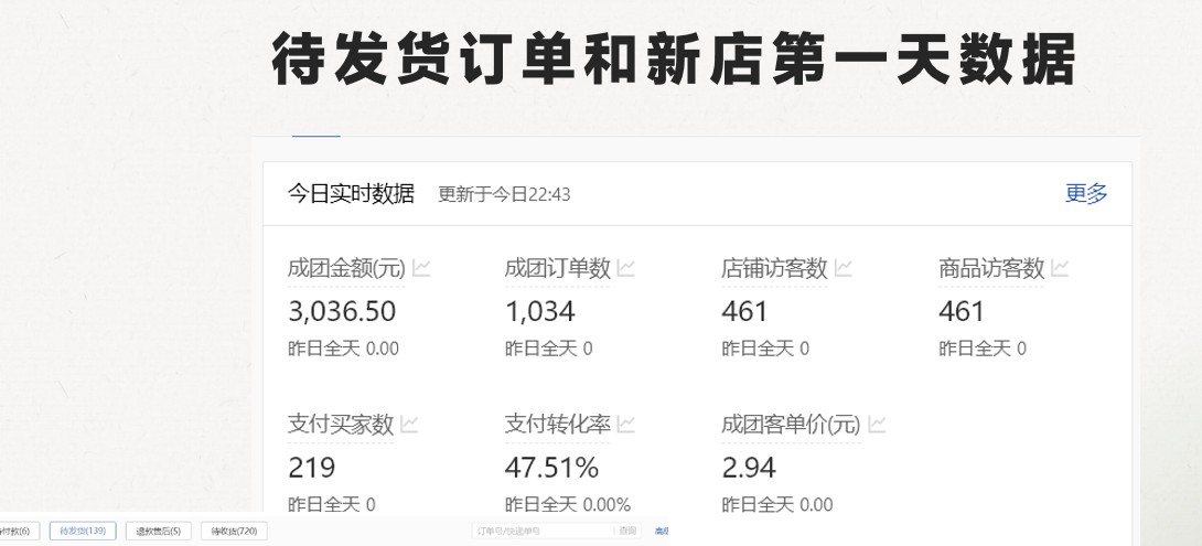 最新拼多多模式日入4K+两天销量过百单，无学费、 老运营代操作、小白福利，了解不吃亏